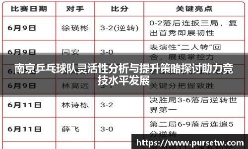 南京乒乓球队灵活性分析与提升策略探讨助力竞技水平发展